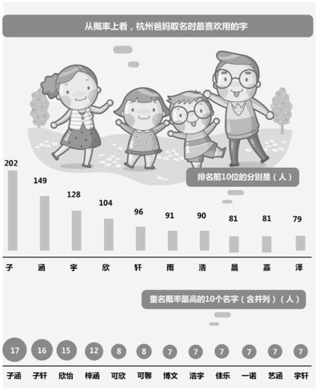 小學新生叫“謝祖隆恩”妹妹叫“謝祖圣恩”- 起名新鮮事