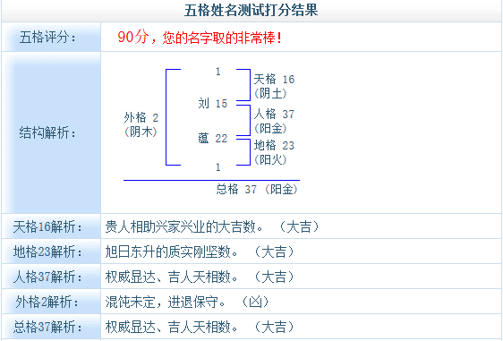 起兩個字的名字好不好？