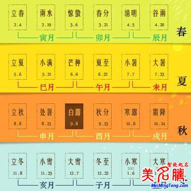 八字的年、月、日、時(shí)的分界線是什么